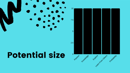 How to choose niche for products and blog Presentations are communication tools. 1