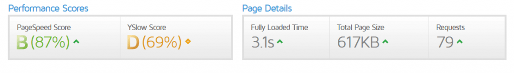 Page loading Speed