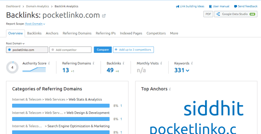 sem rush free backlink tool