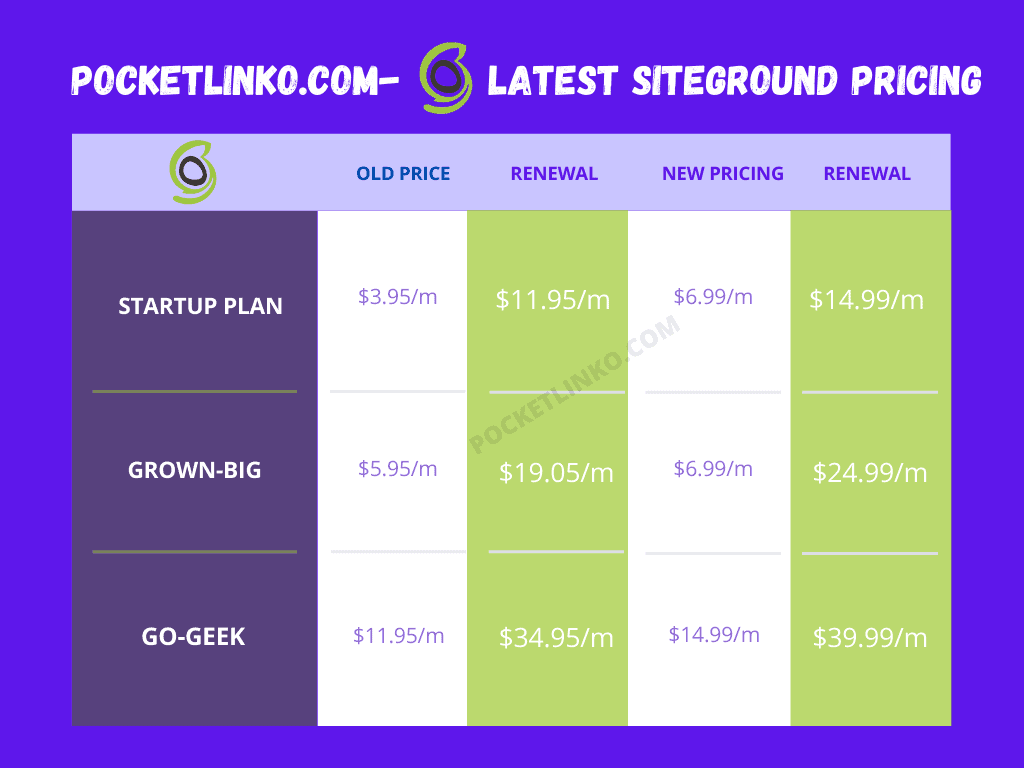 Siteground pricing