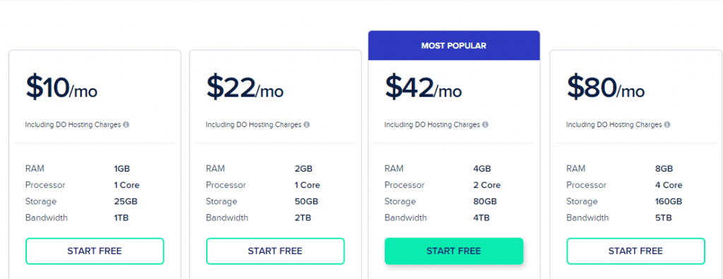 cloudways-pricing