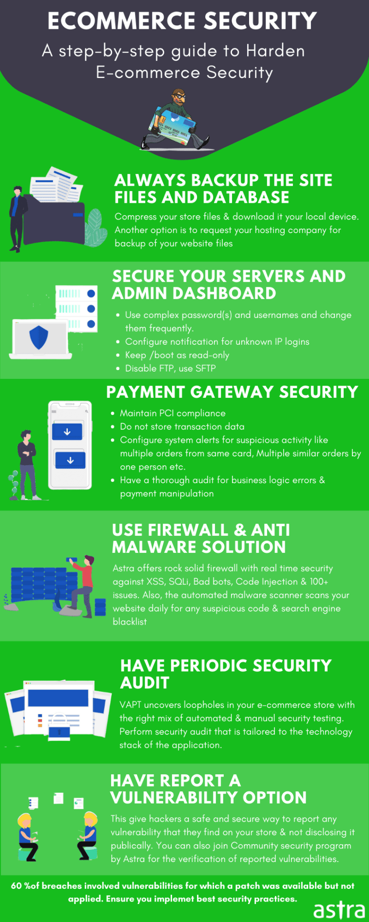 e commerce payment security