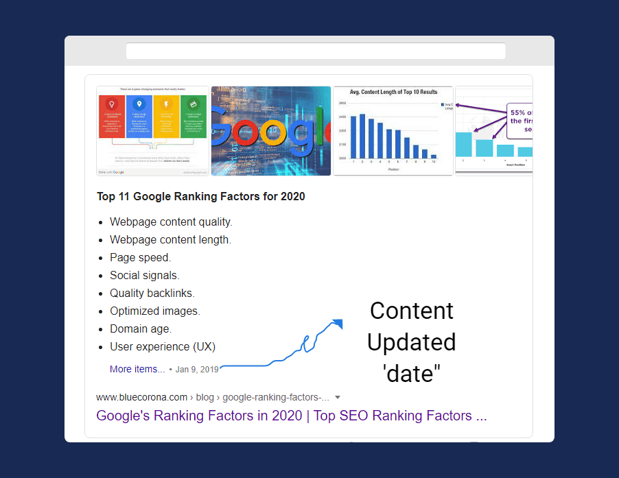 SEO RANKING FACTORS