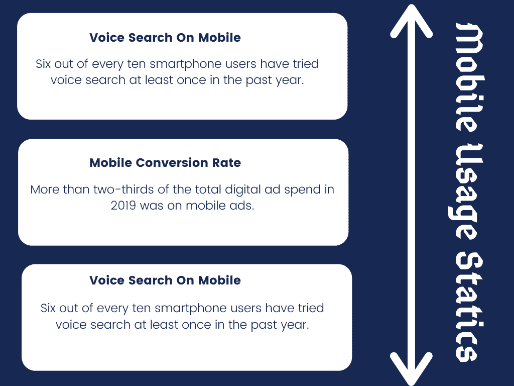 mobile usage statics