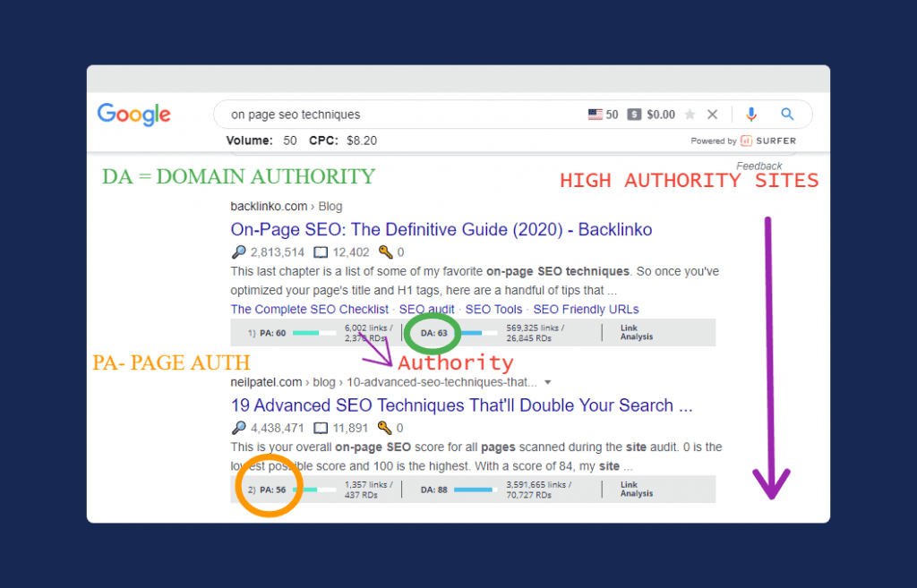 On-page seo techniques examples
