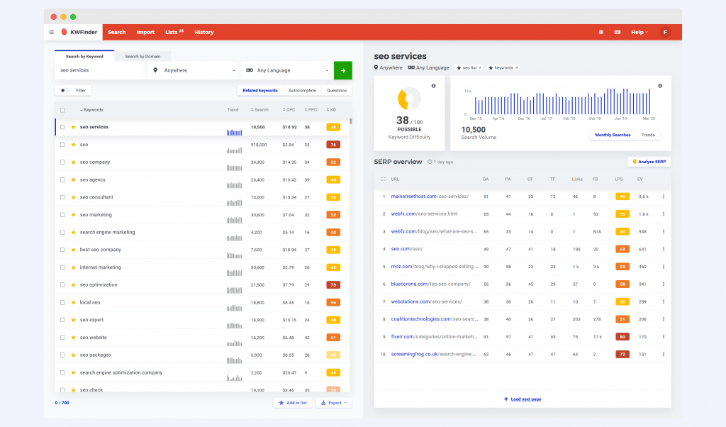 Kw Finder dashboard