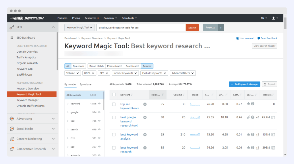 Semrush keyword magic tool