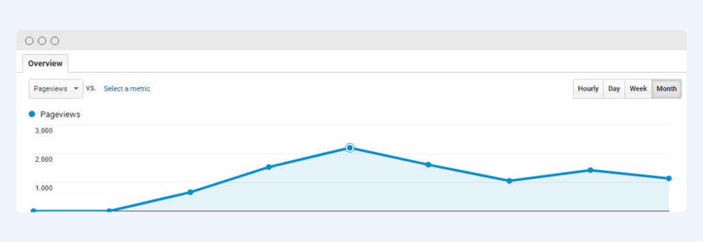 google analytics page views