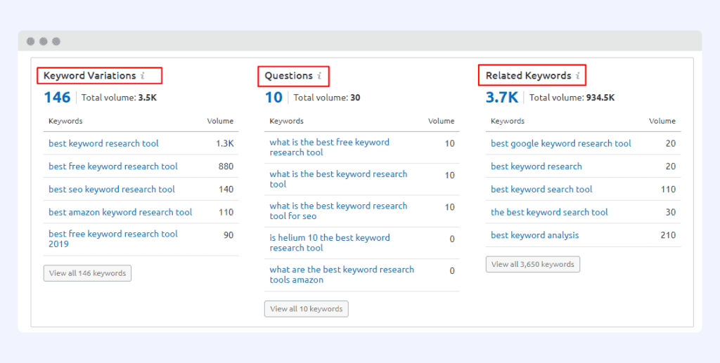 Semrush keyword vairations