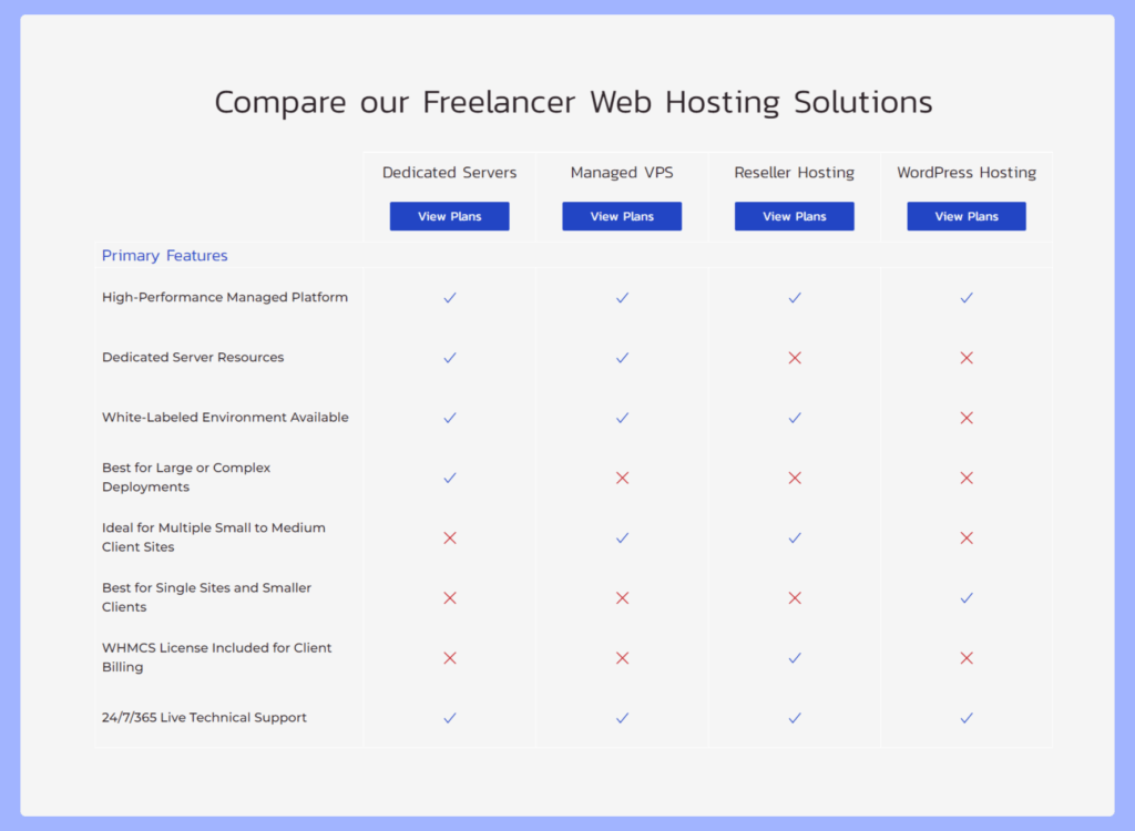 In-motion hosting plans for freelancer