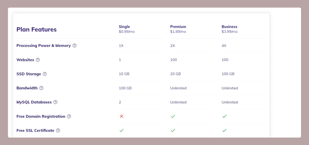 hostinger plans latest