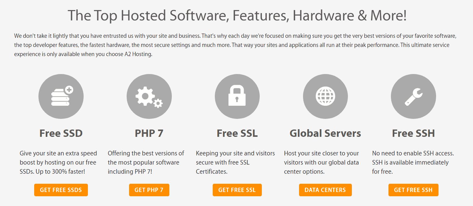 A2 Hosting Plans pricing