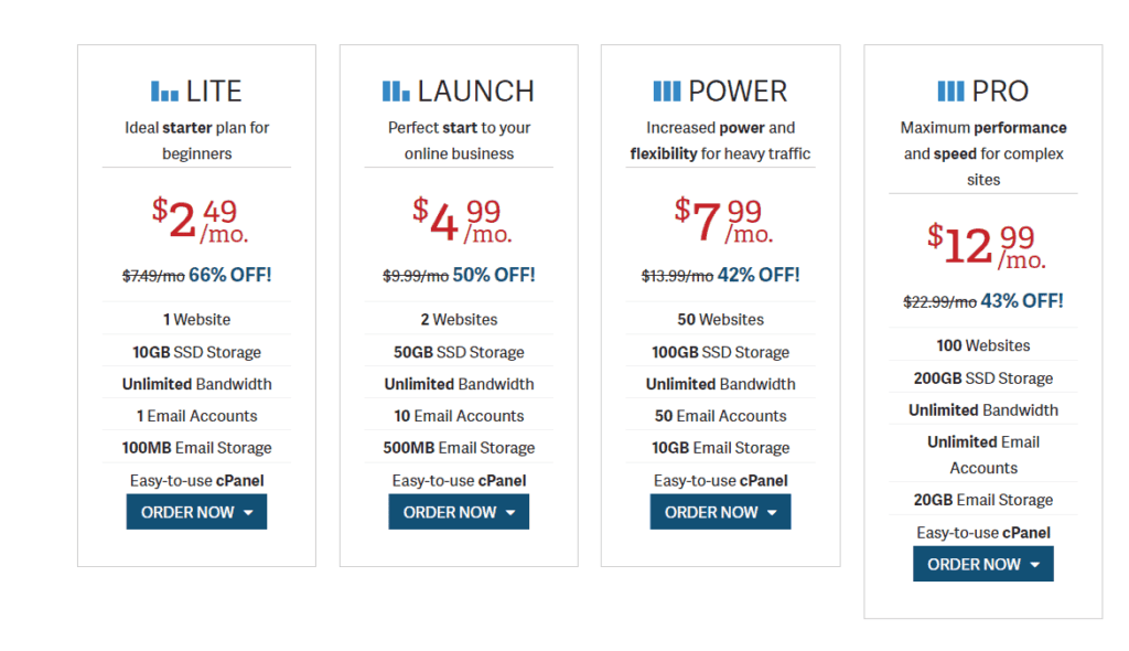 In Motion hosting ecommerce plans pricing
