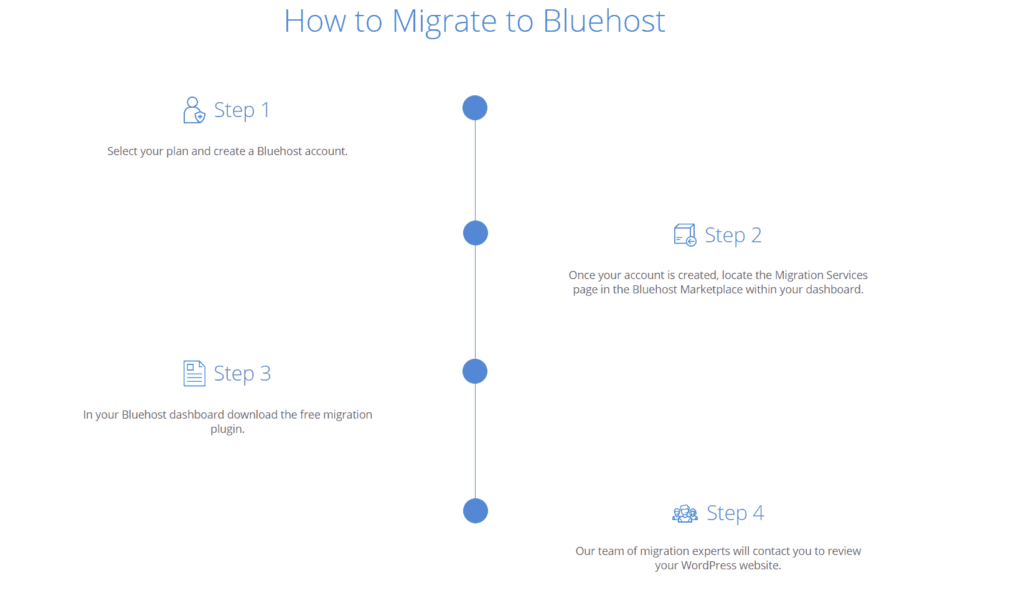 bluehost how migration works