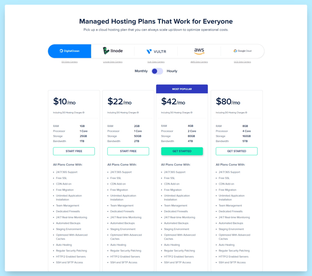 cloudways pricing