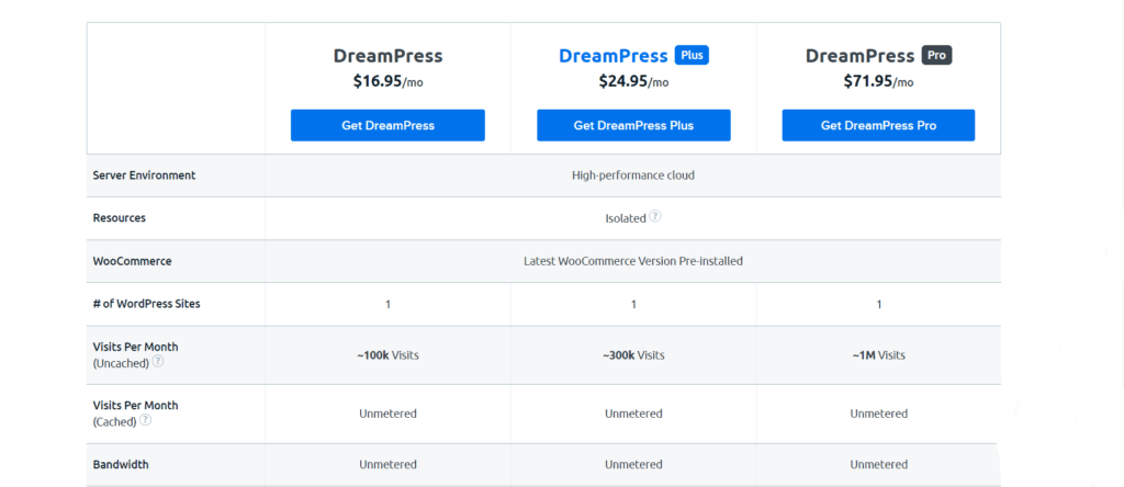 dreamhost ecommerce plans