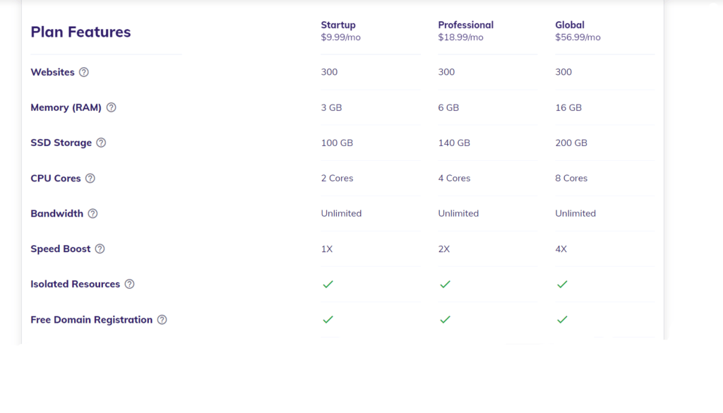 Hostinger cloud hosting pricing