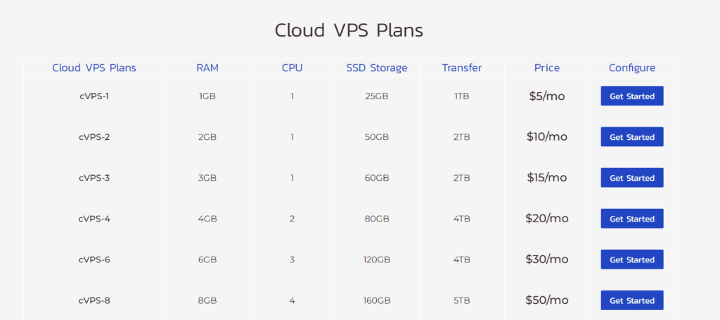 InMotion hosting cloud vps