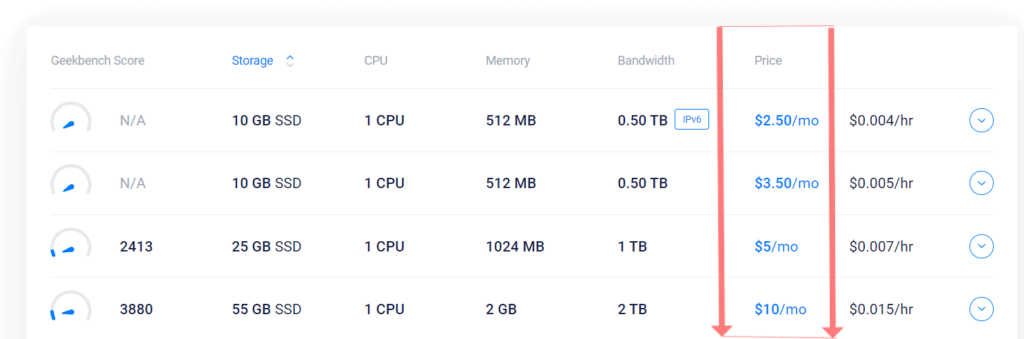 VULTR Latest pricing plans