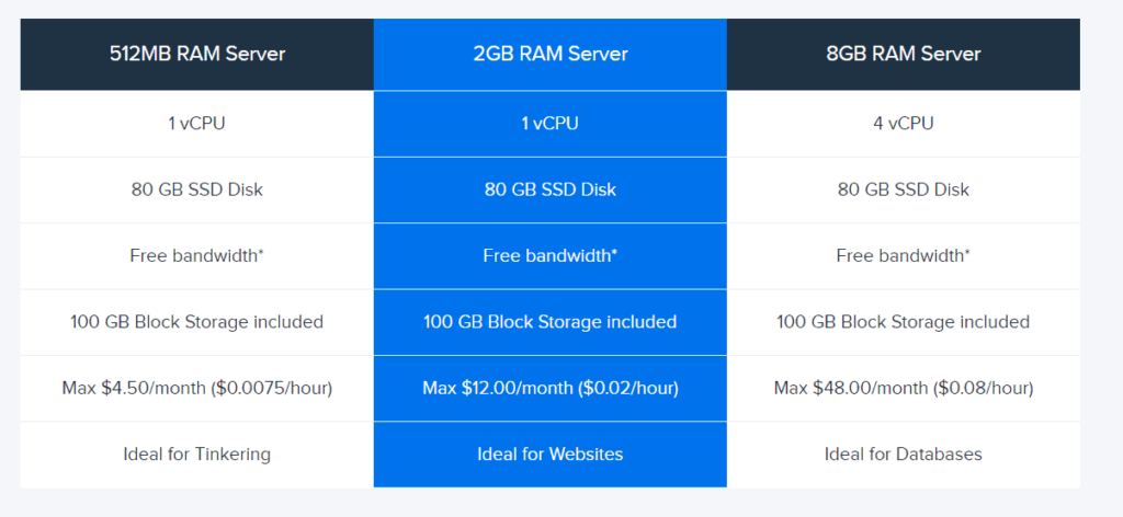 dreamhost cloud computing pricing