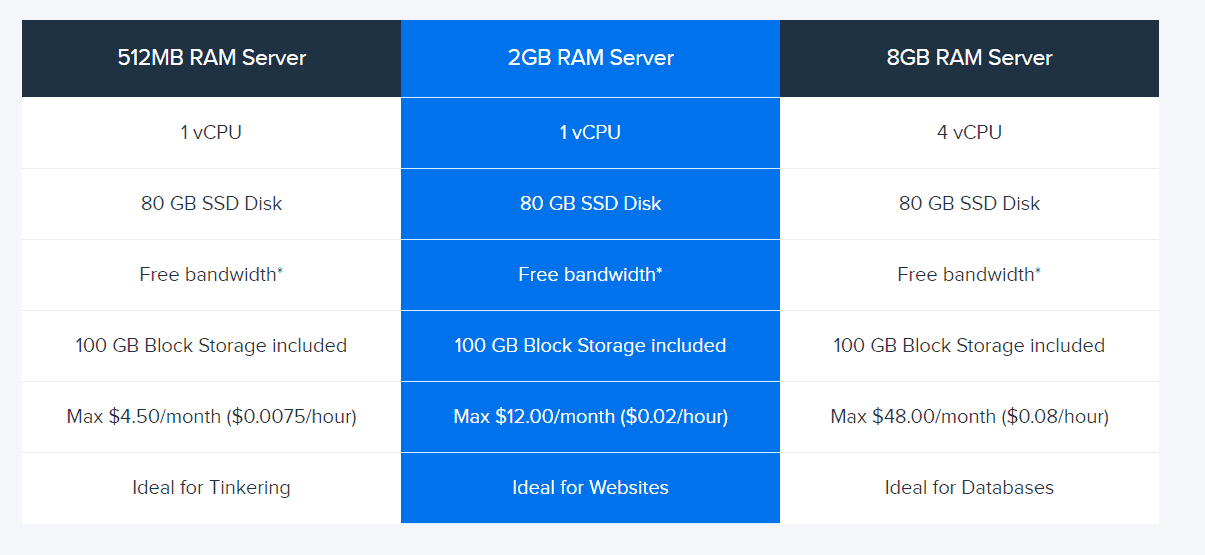 dreamhost pricing 