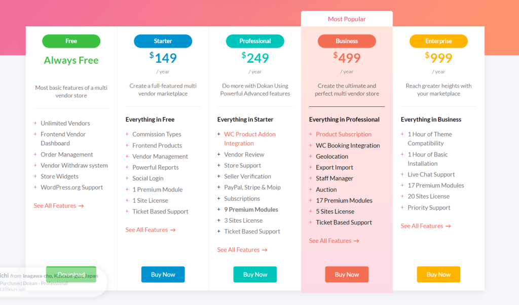 Dokan pricing plans with discount