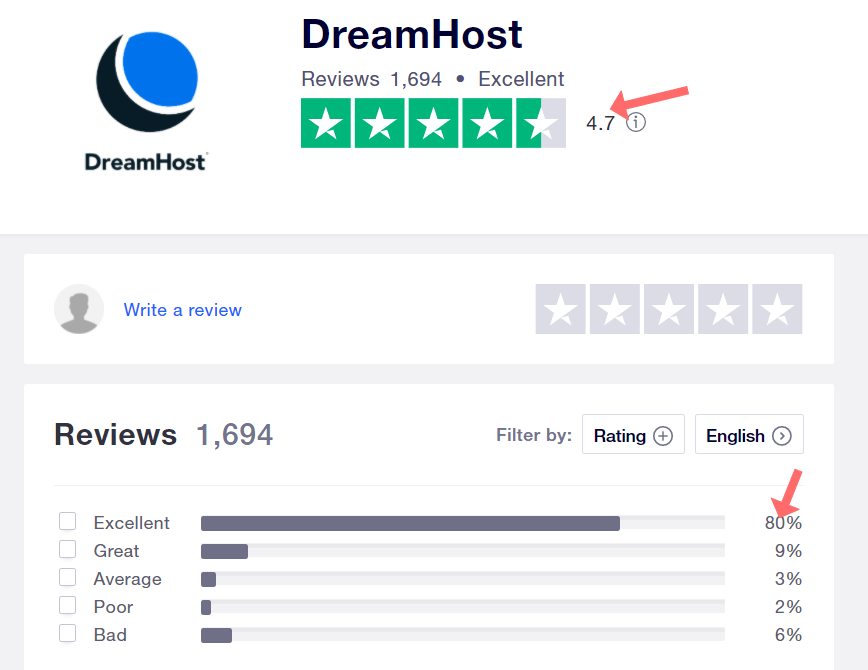 Best DreamHost Review 2021: My Personal 9Test To Love/ Hate Surprising Truth!