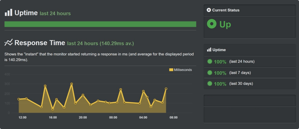 dreamhost uptime result