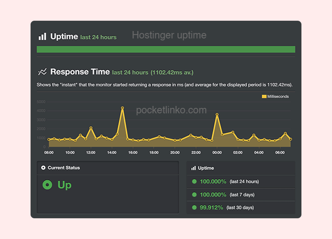 hostgator uptime result