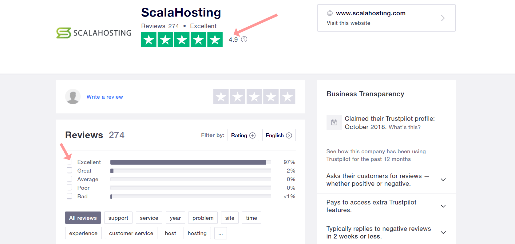 trustpilot scala hosting