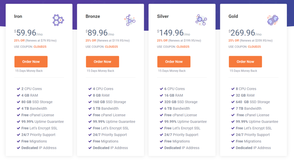 ChemiCloud VPS plans to price