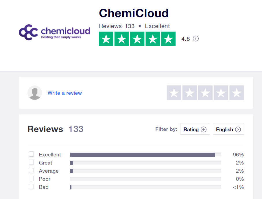 ChemiCloud trustpilot review