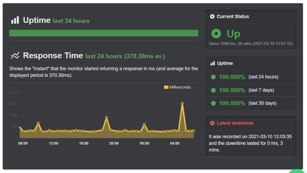 ChemiCloud uotime data