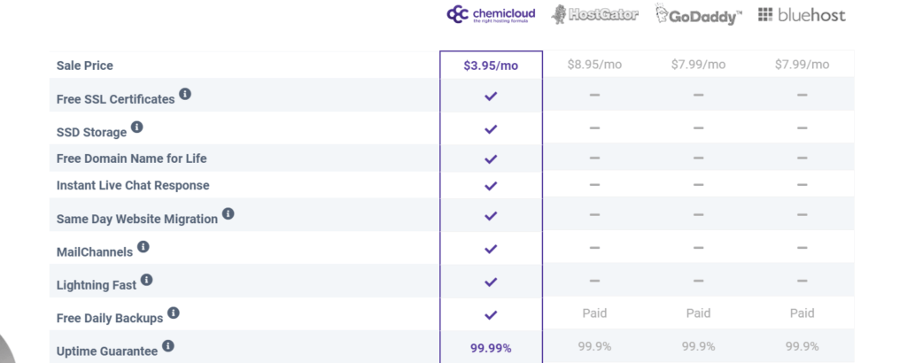 chemicloud hosting comparison