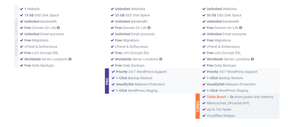 chemicloud wordpress comparison