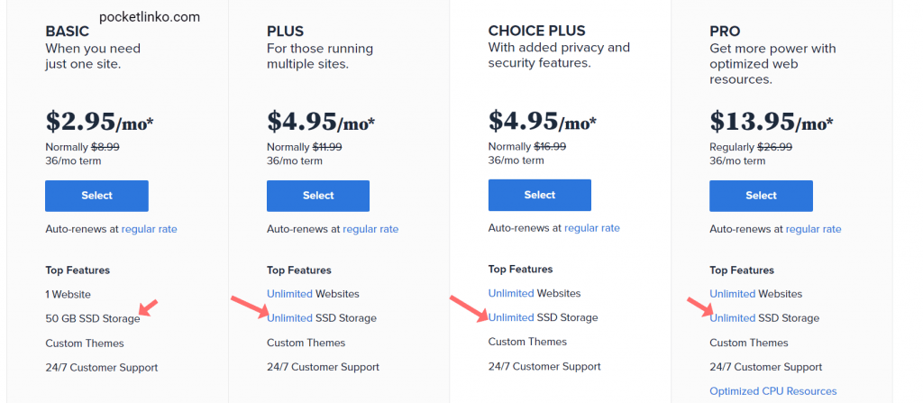bluehost plans review