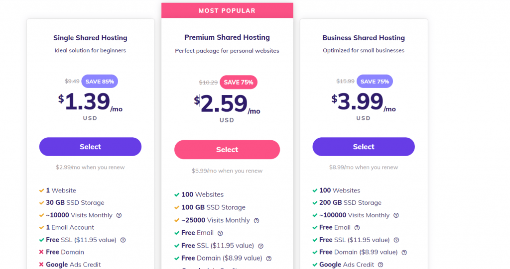 6 Best Web Hosting Companies In UAE Dubai 2023 (Tested and Tried + Free Domain) 2 hostinger plans