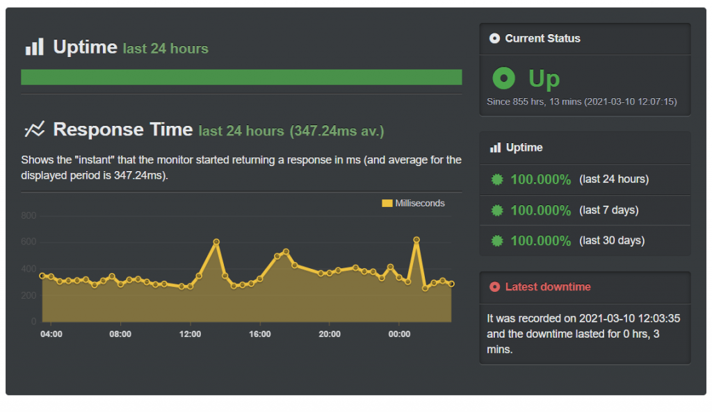 kinsta uptime 