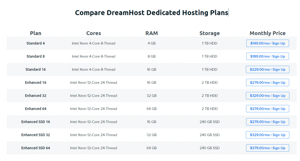 Dreamhost dedicated hosting pricing