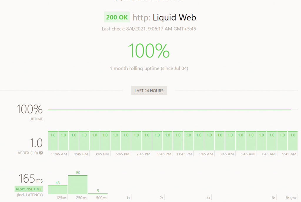 Liduid Web uptime 