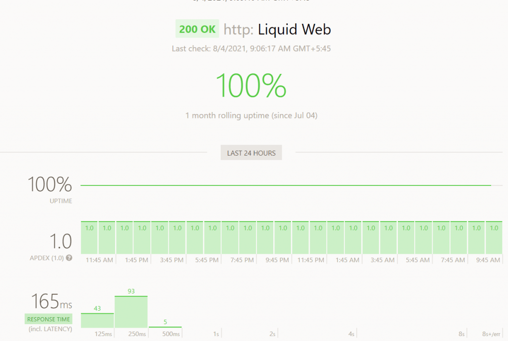 Liduid Web uptime