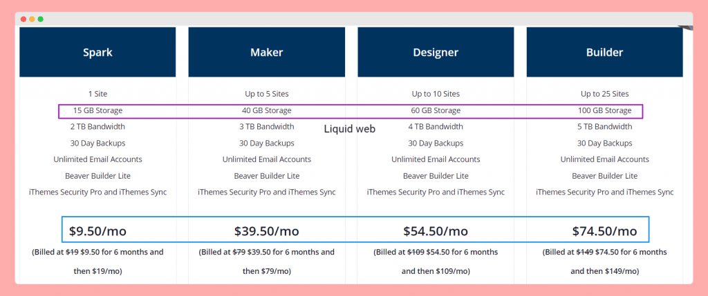 Liquid web managed wordpress comparison