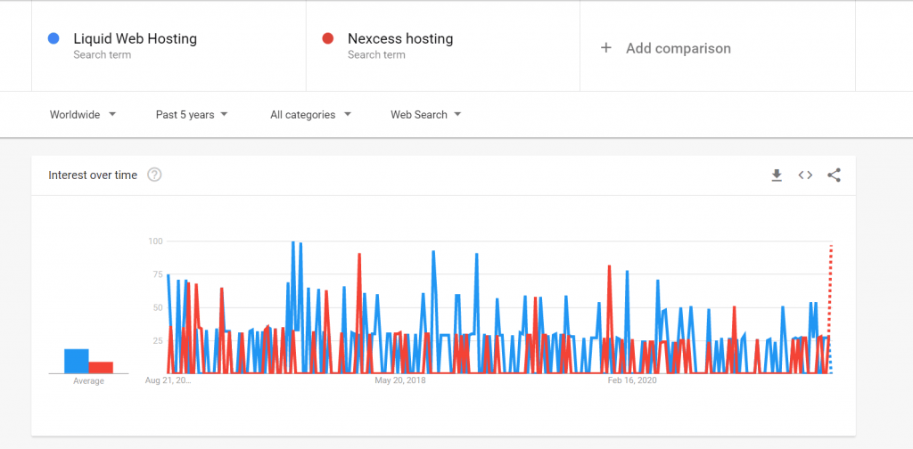 liquid web and nexcess company growth