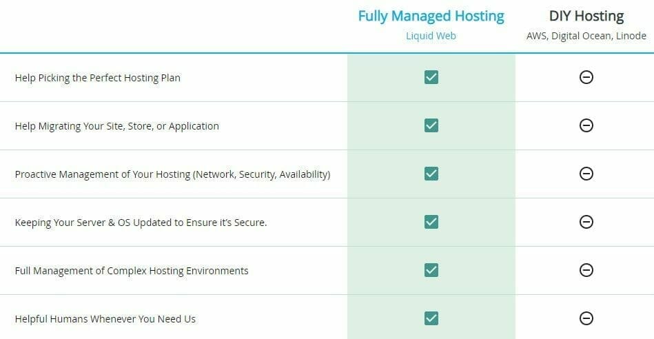managed hosting vs diy host