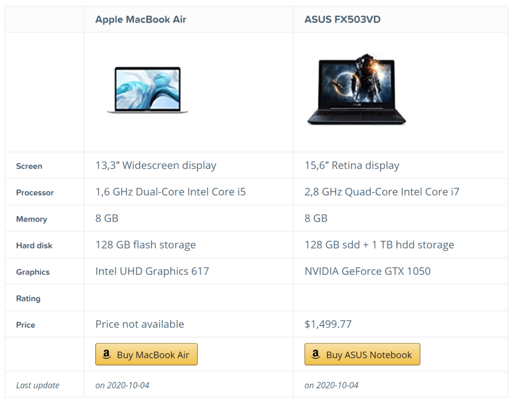 AAWP Comparison Table Demo (2)