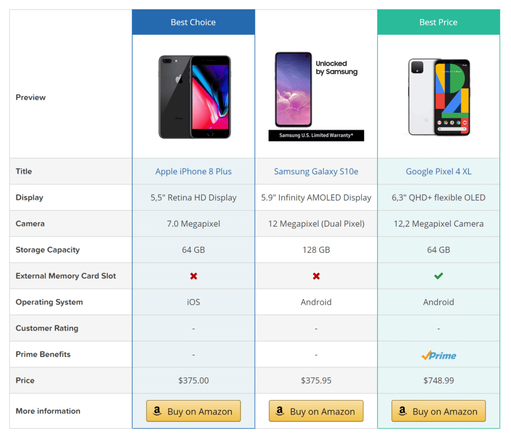 AAWP Comparison Table Demo 