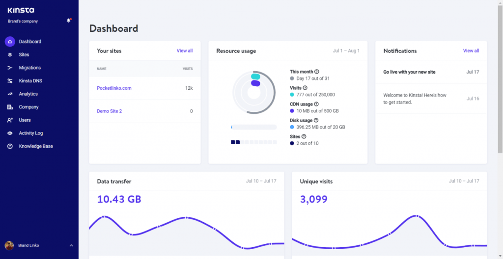 Kinsta Dashboard 