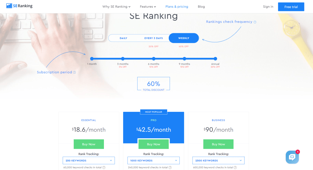 SE Ranking black friday pricing