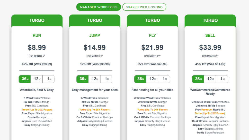 A2 Hosting WordPress Pricing Latest