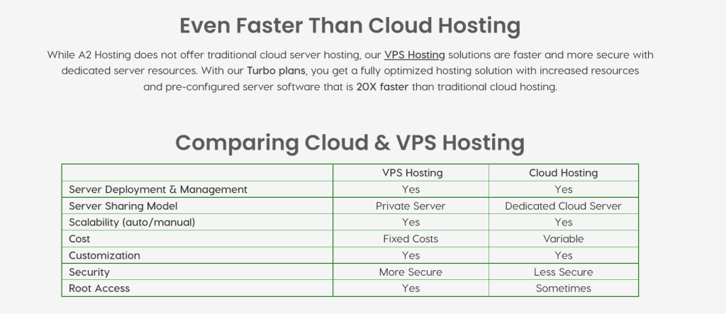 A2 hosting cloud vps feature